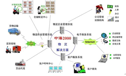 物流翻譯公司哪家好？